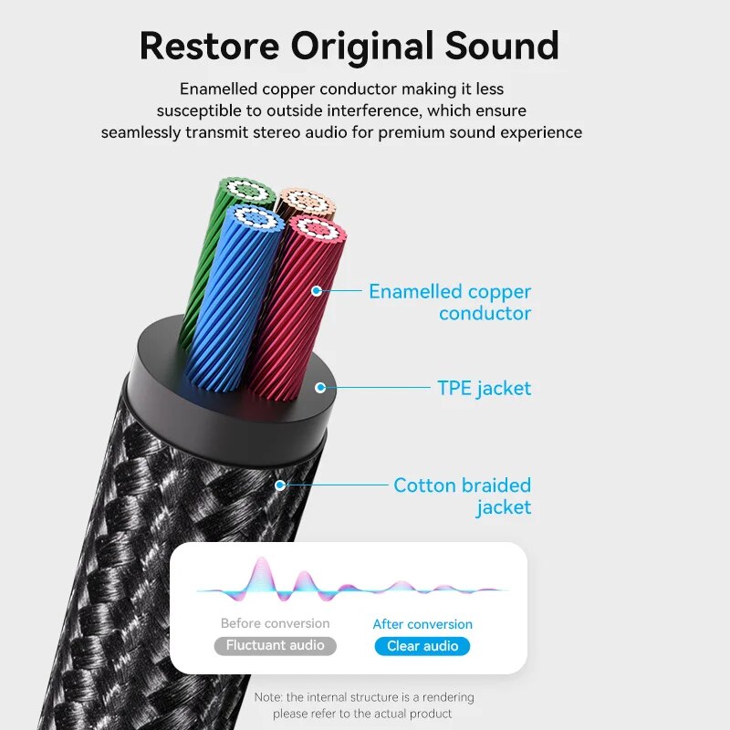 Vention RCA Cable 3.5mm to 2RC - Home Cinema Idea recension och pris