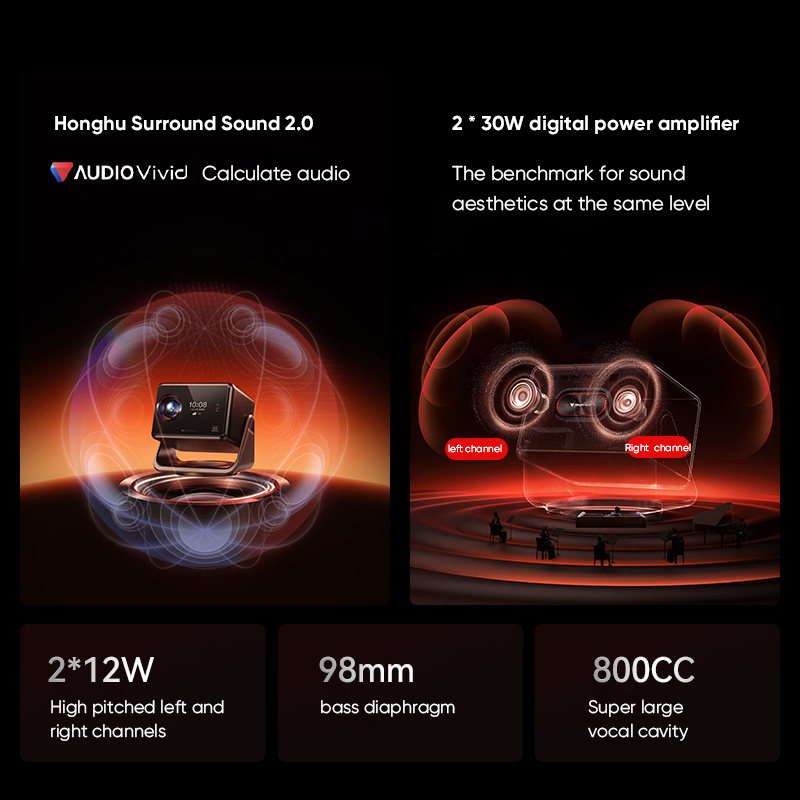 SIGNYEAN RS 80 Ultra 4K Projec - Home Cinema Gaming recension och pris