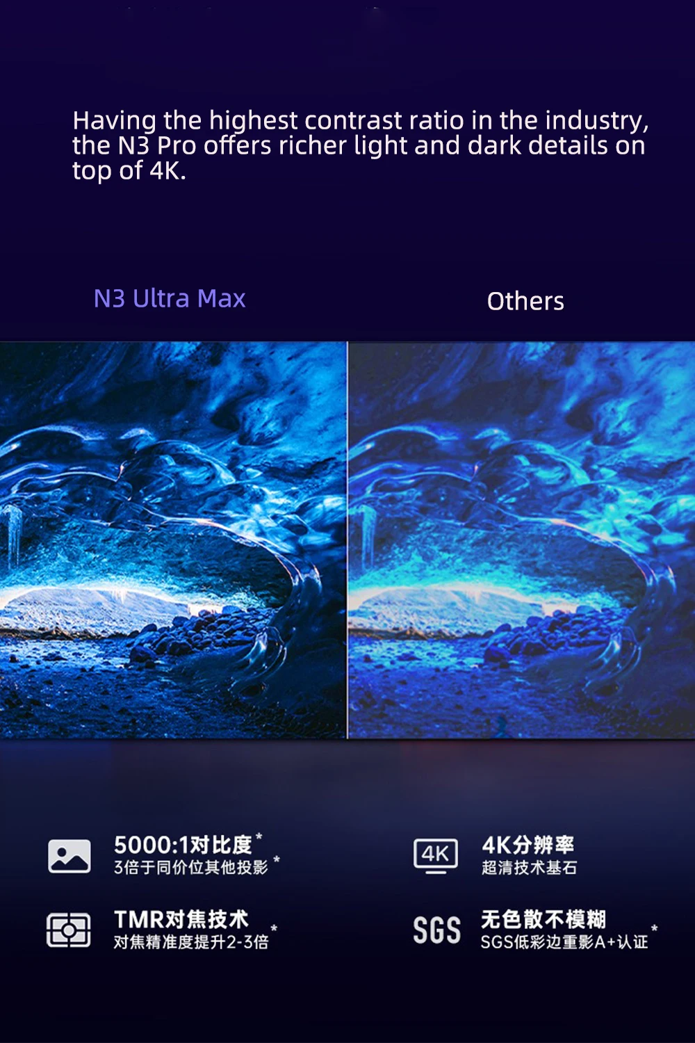 JMGO N3 Ultra Max MALC 3.0 Tri - Home Cinema Laser Projector recension och pris