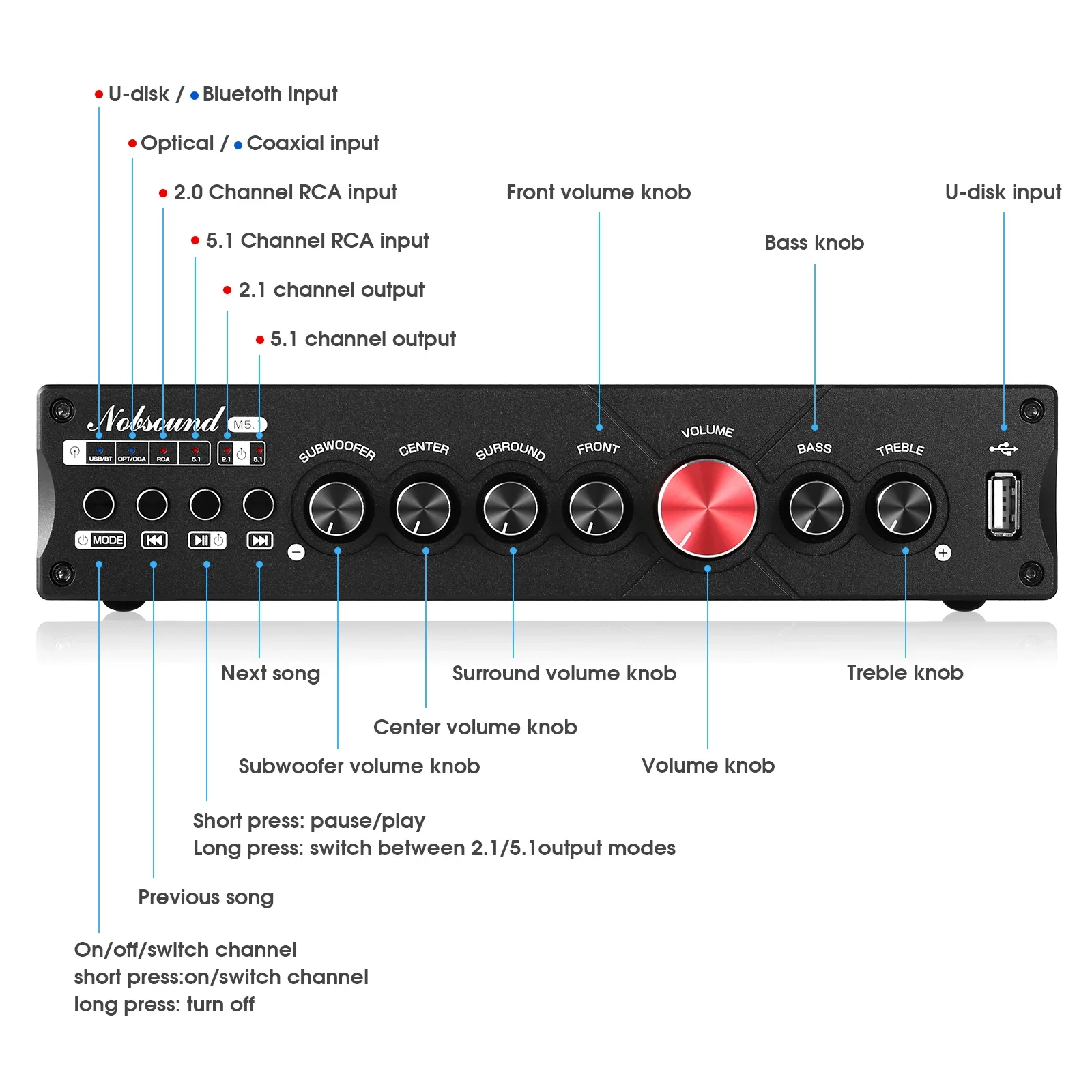 Douk Audio 5.1 Channel Digital - Home Cinema Bluetooth recension och pris