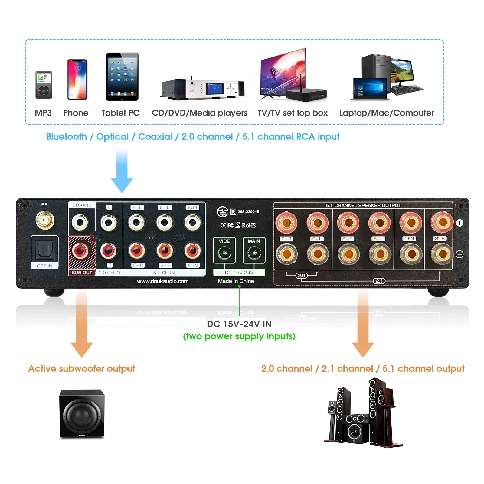 Douk Audio 5.1 Channel Digital - Home Cinema Bluetooth recension och pris