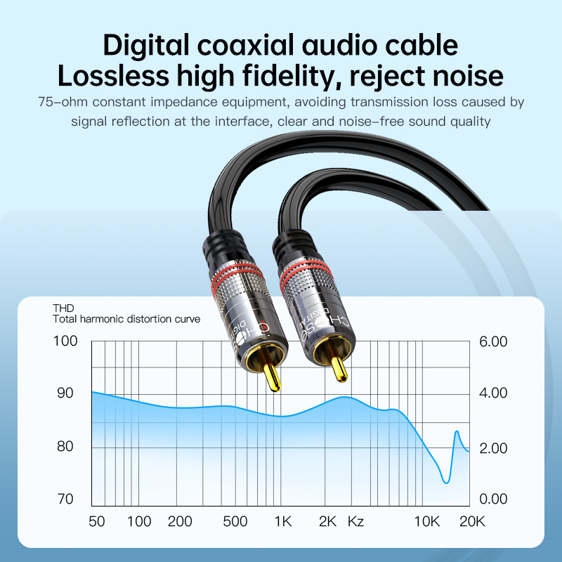 CHOSEAL RCA Cable Digital Coax - Home Cinema Idea recension och pris