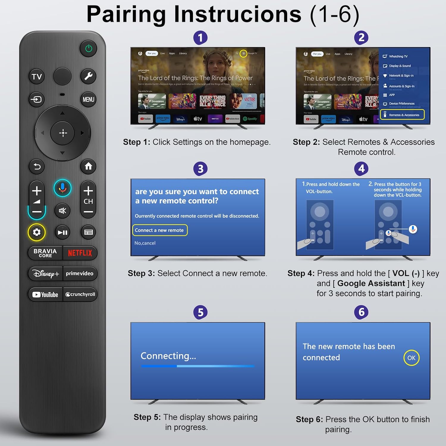 RMF-TX910U Voice Remote Contro - Home Cinema Google recension och pris